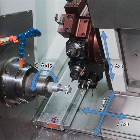 axis in cnc turning machine|cnc lathe axis explained.